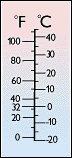 Thermometer.GIF (3746 bytes)